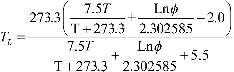 Dew point dehumidifier control method