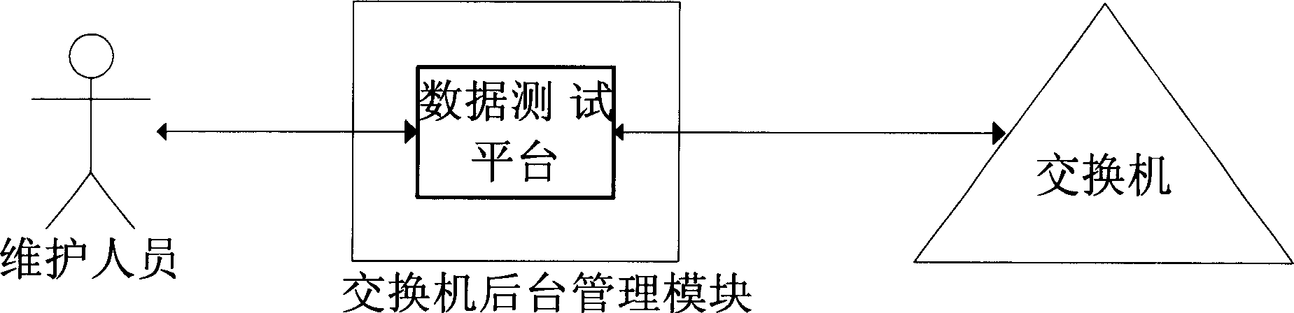 Exchange data testing system and method