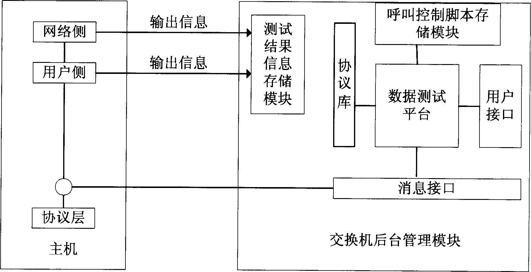 Exchange data testing system and method