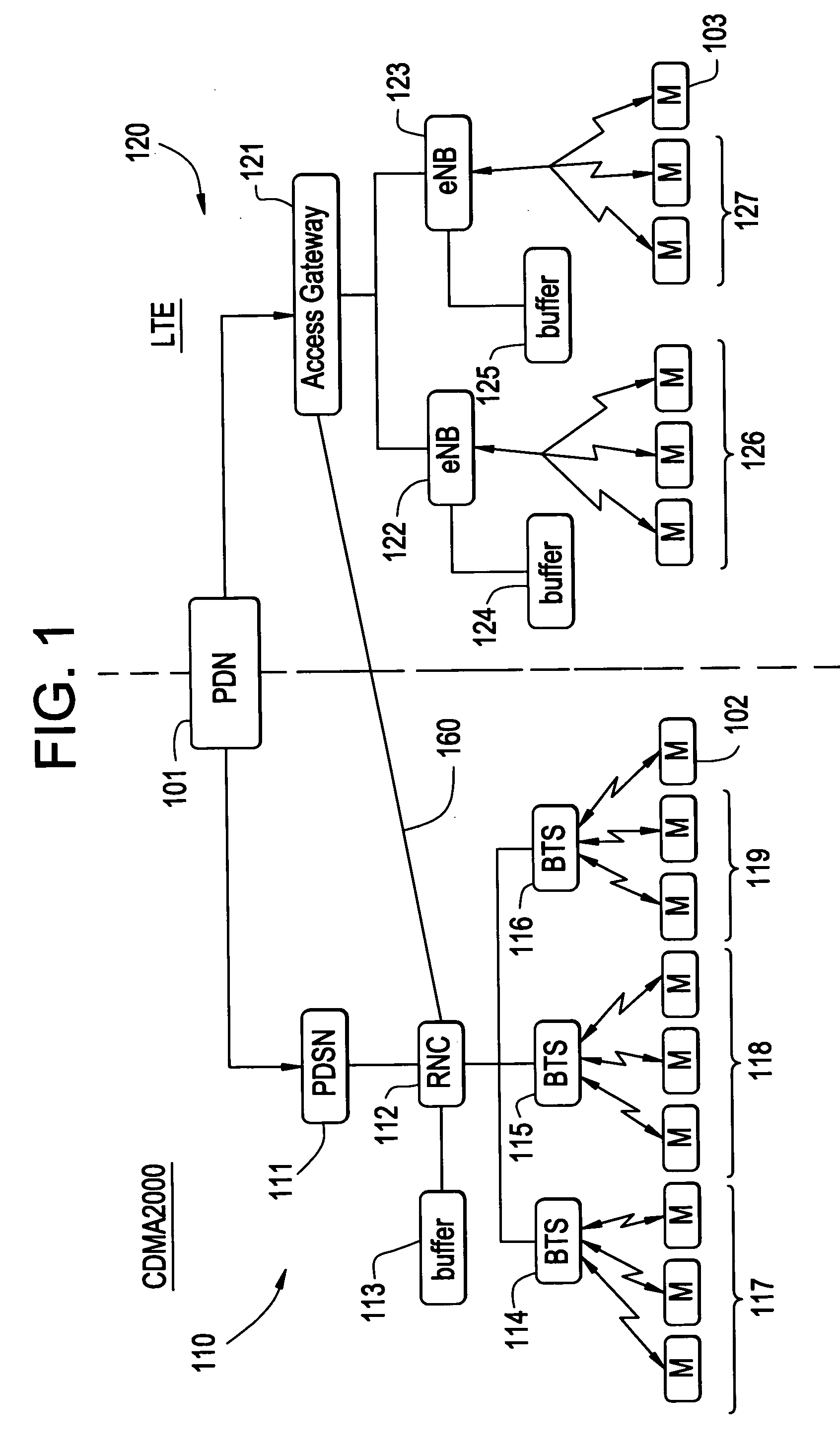 Method for providing seamless transition between networks following different protocols