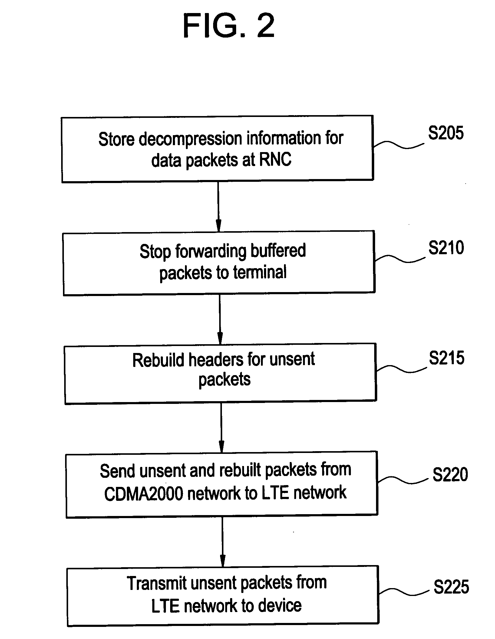 Method for providing seamless transition between networks following different protocols