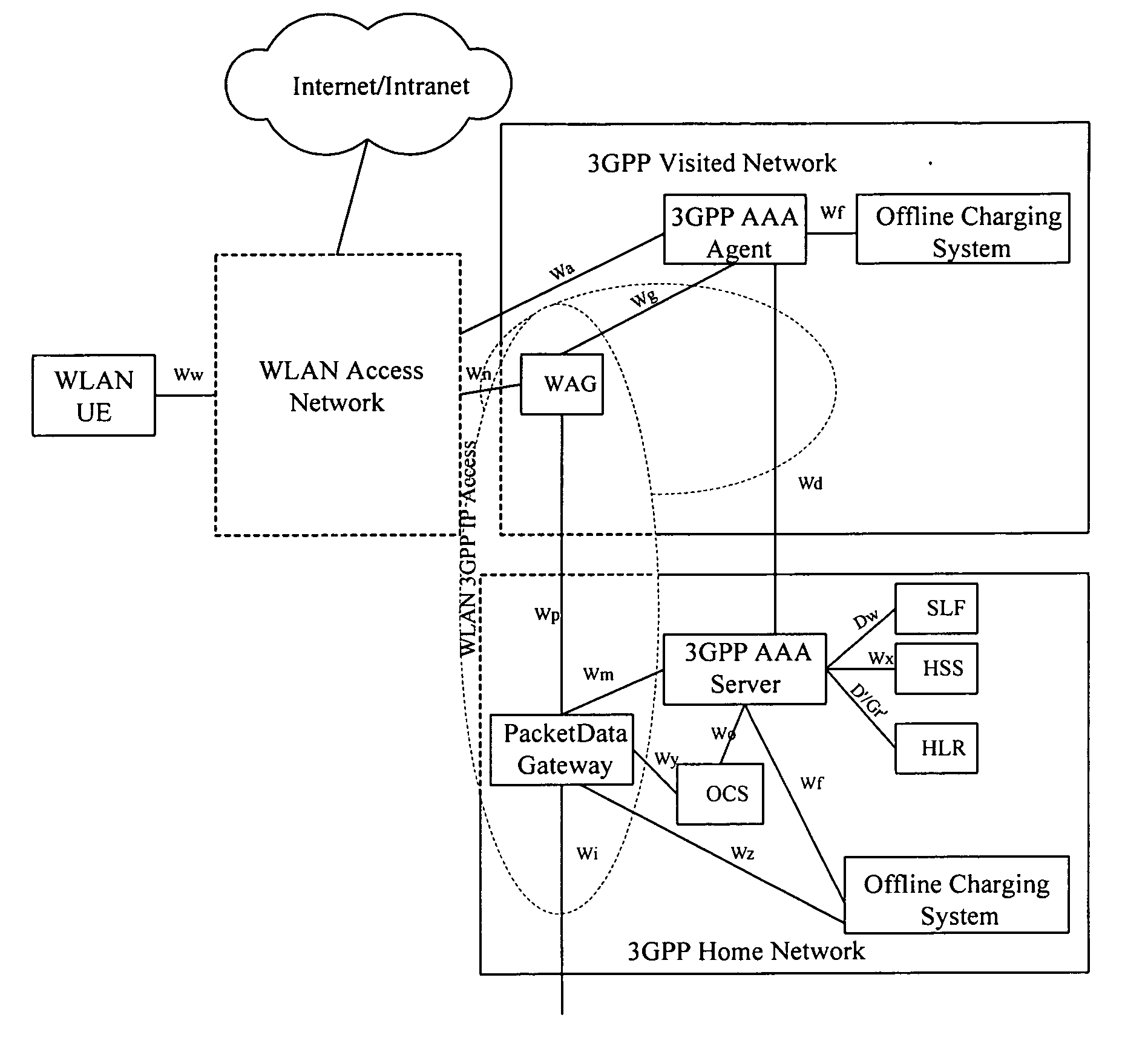 Method for wireless local area network user set-up session connection and authentication, authorization and accounting server