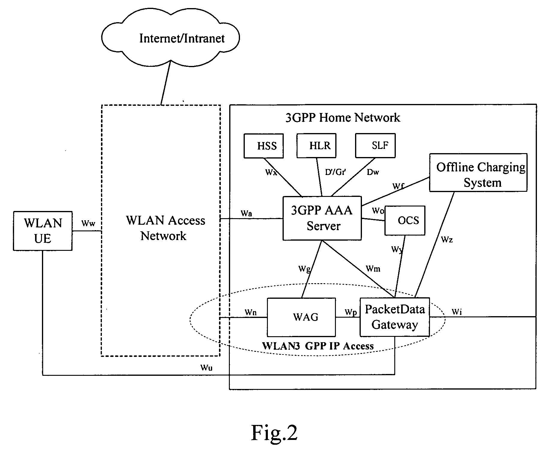 Method for wireless local area network user set-up session connection and authentication, authorization and accounting server