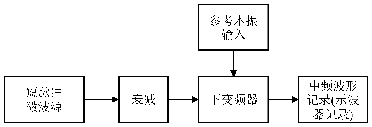 Short-pulse non-coherent radar intermediate-frequency echo construction method