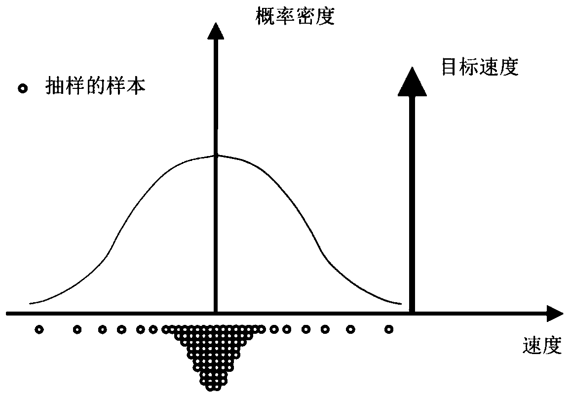 Short-pulse non-coherent radar intermediate-frequency echo construction method