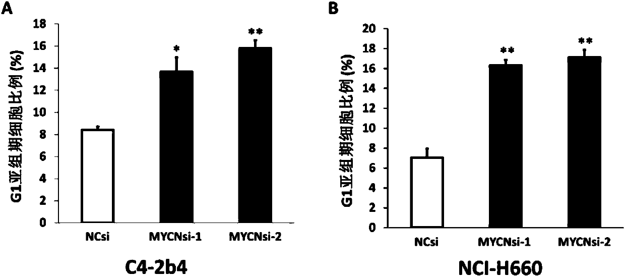 Application of combination of N-Myc inhibiting agent and Olaparib to preparation of medicine for treating prostatic cancer