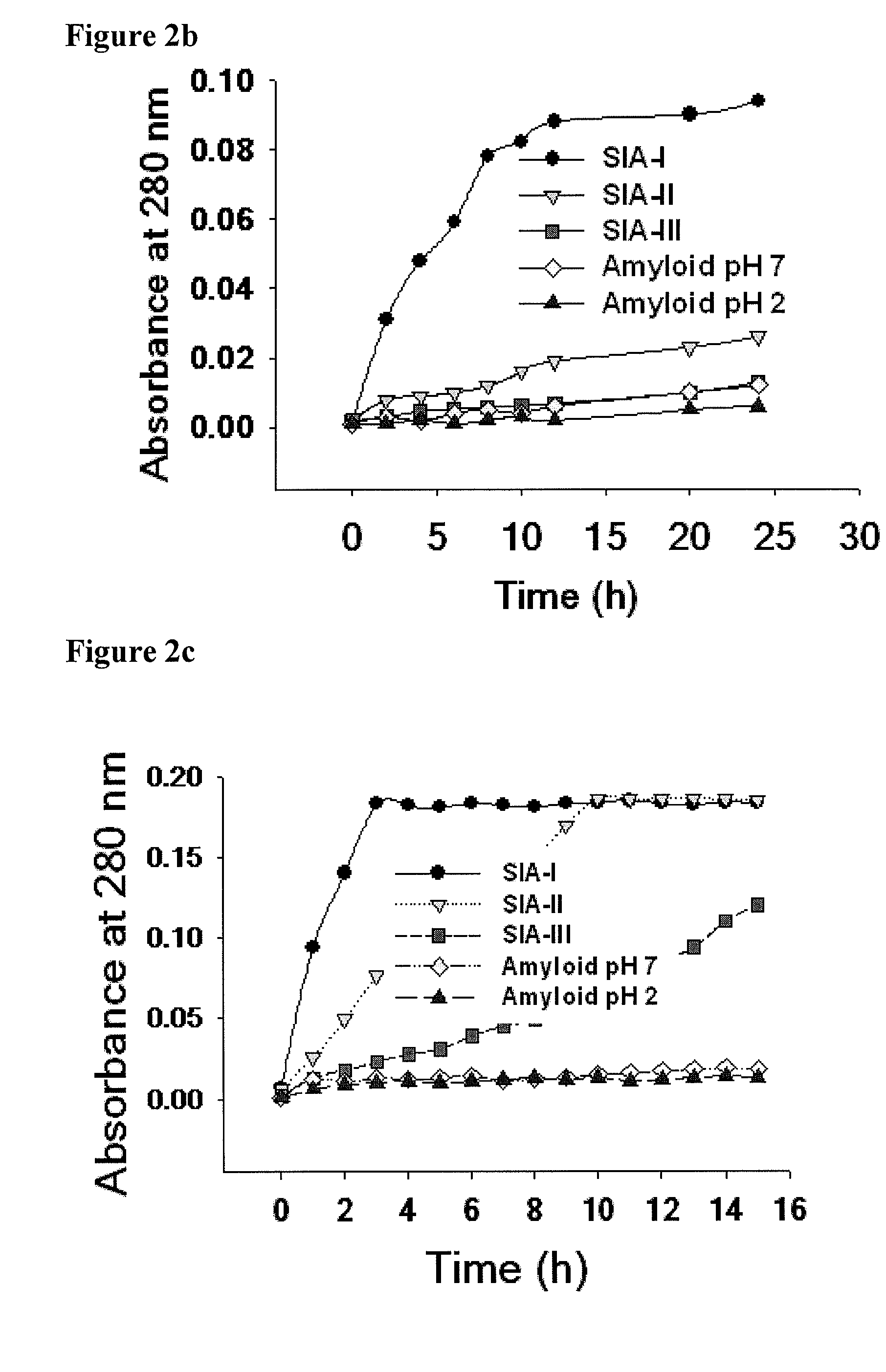 Compositions For the Treatment of Diabetes