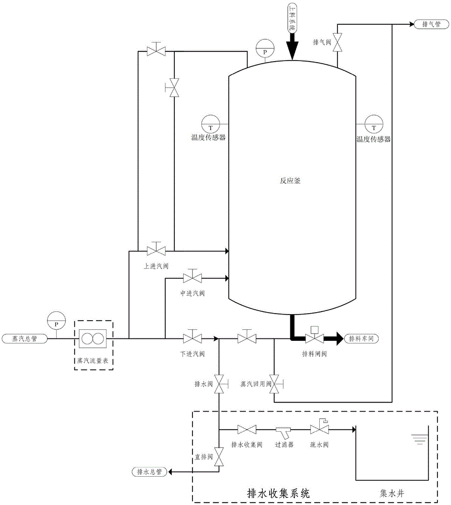 High-temperature and high-pressure steam dehydration system and method for domestic waste