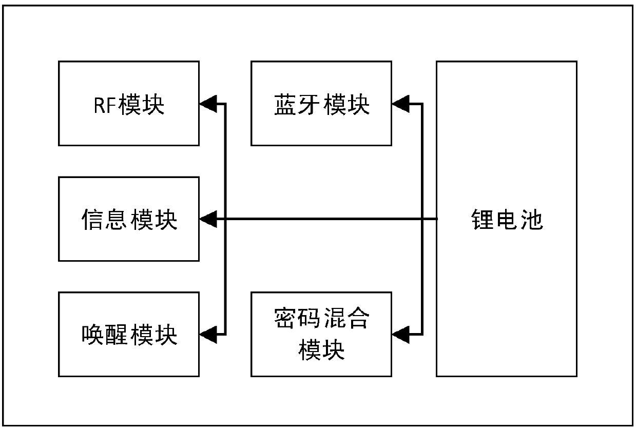 Near field identification-based identity information indication all-purpose card system