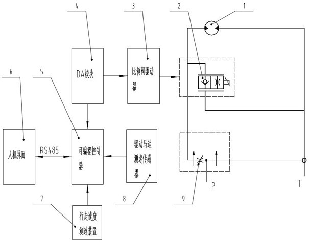 Sugarcane planter planting density speed-dependent synchronous control system