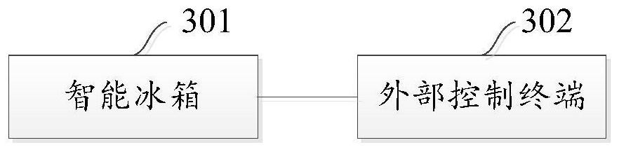 Fruit maturity control method and system and intelligent refrigerator