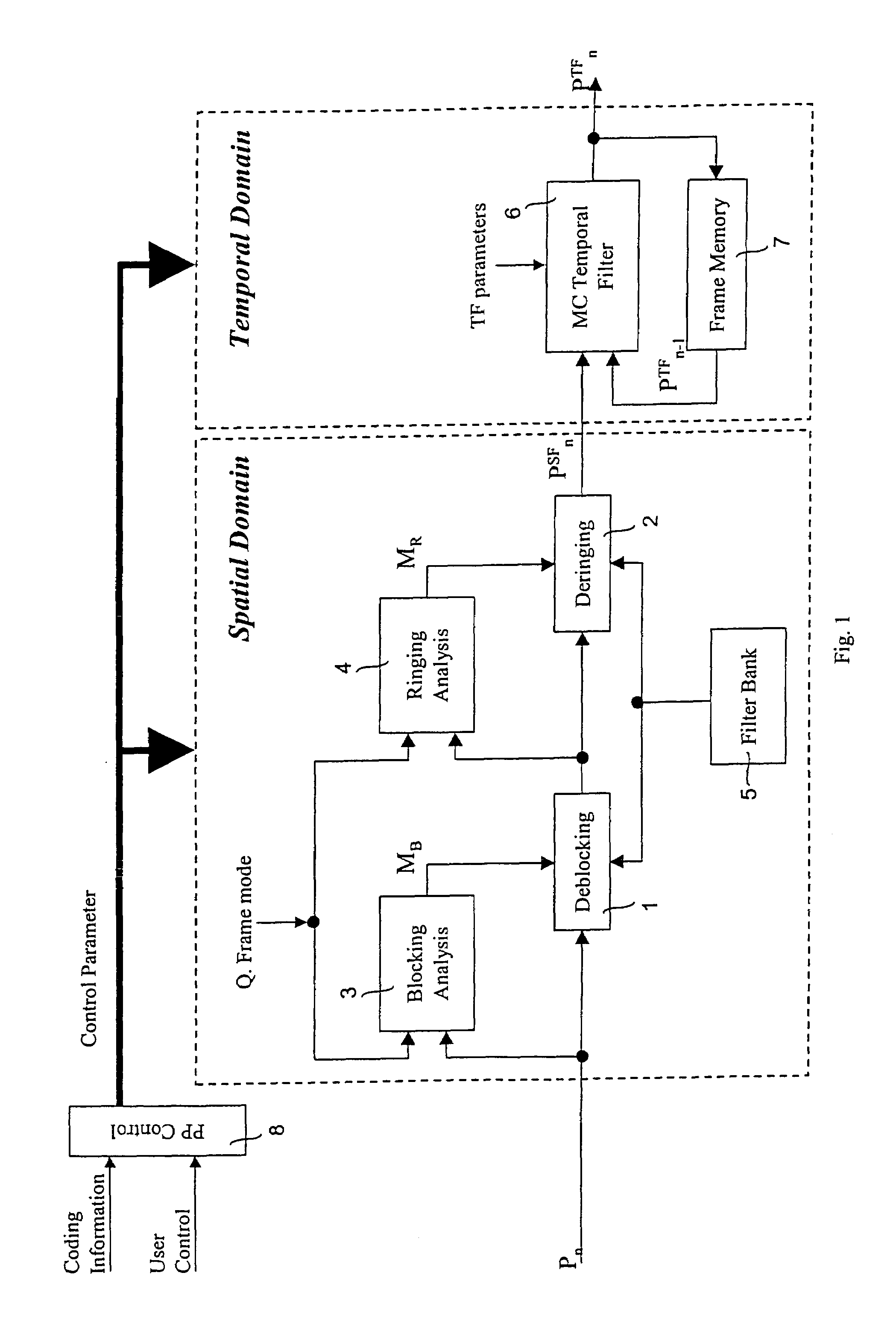 Method of coding artifacts reduction