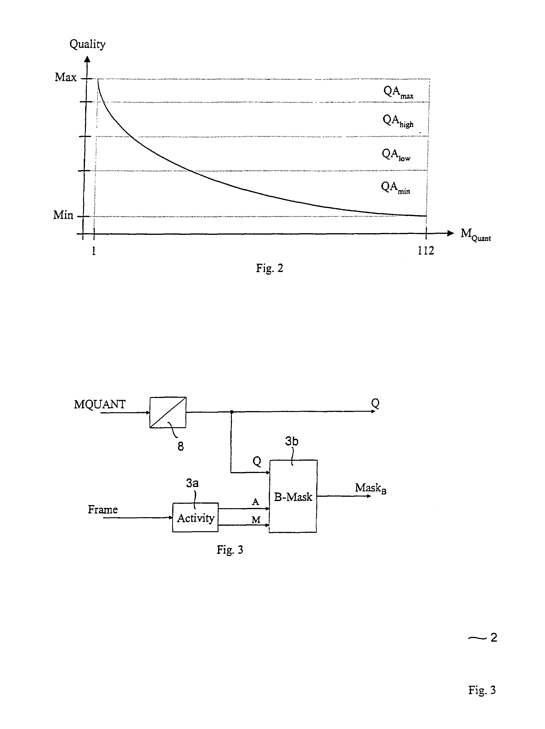 Method of coding artifacts reduction