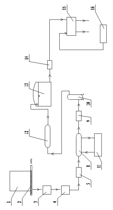 Dehydration process and equipment for biomass solid