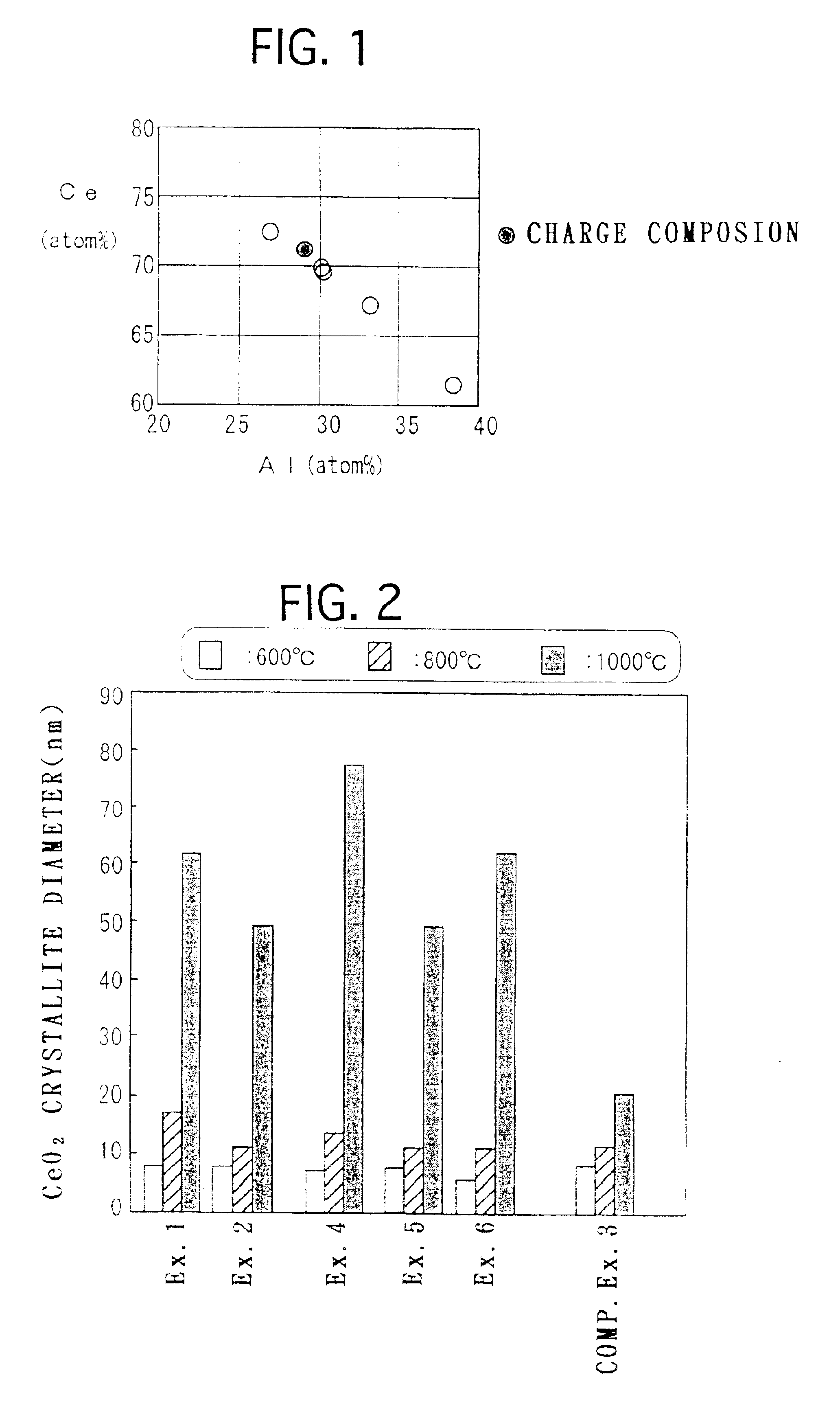 Composite oxide powder, a method for producing the same and a catalyst using the same