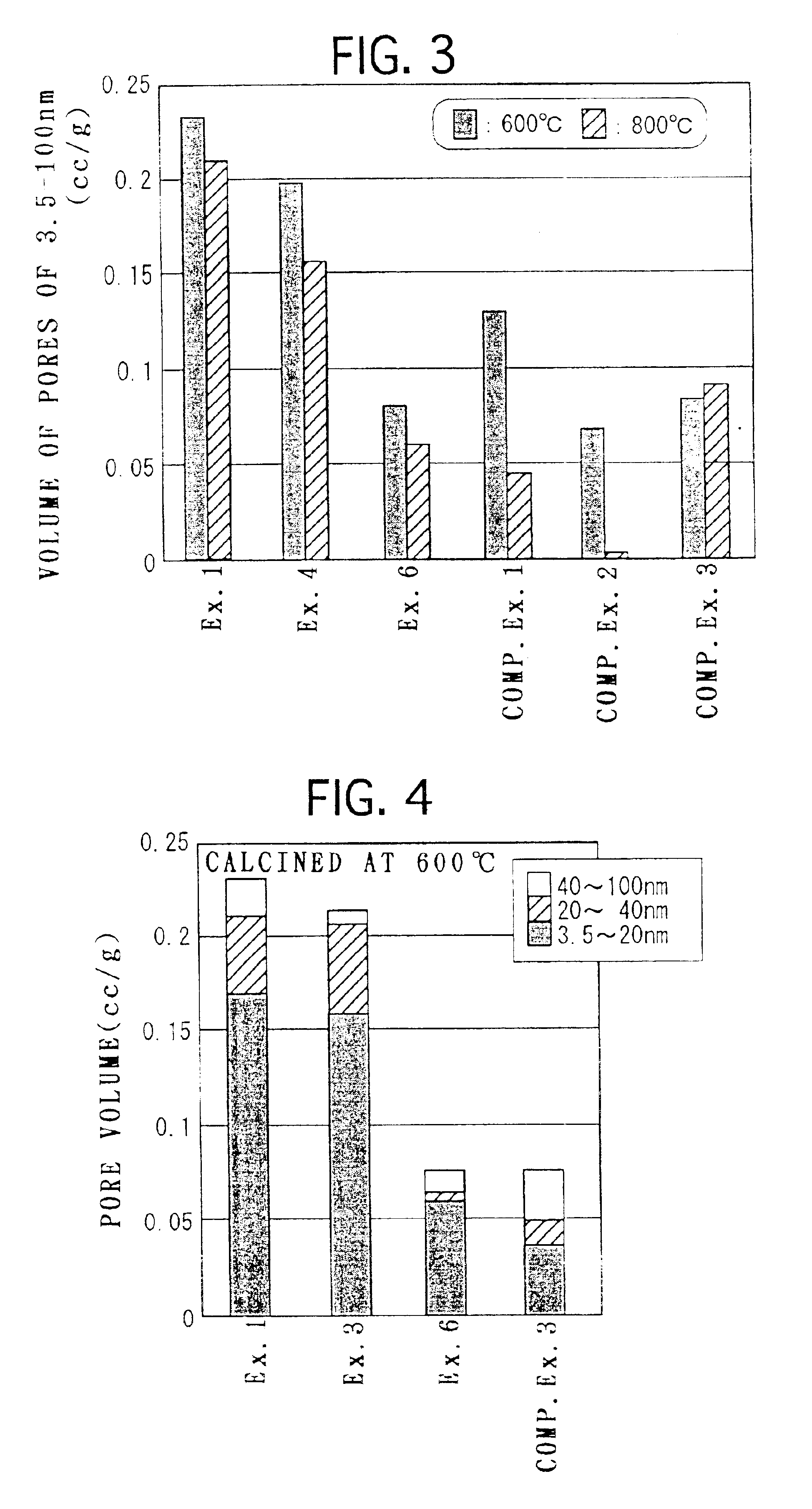 Composite oxide powder, a method for producing the same and a catalyst using the same