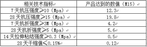 Production method of direct scraping and penetrating adhesive mortar for concrete surface