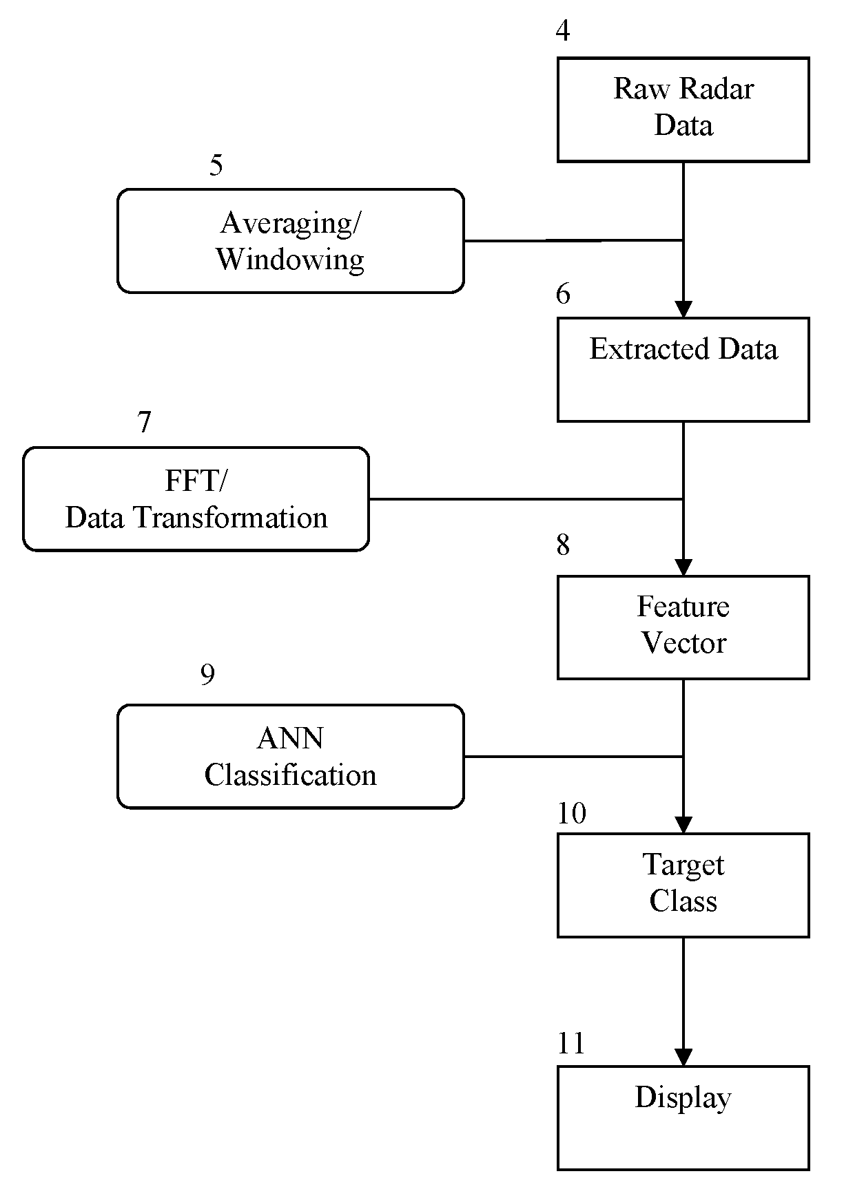Apparatus and Method to Identify Targets Through Opaque Barriers