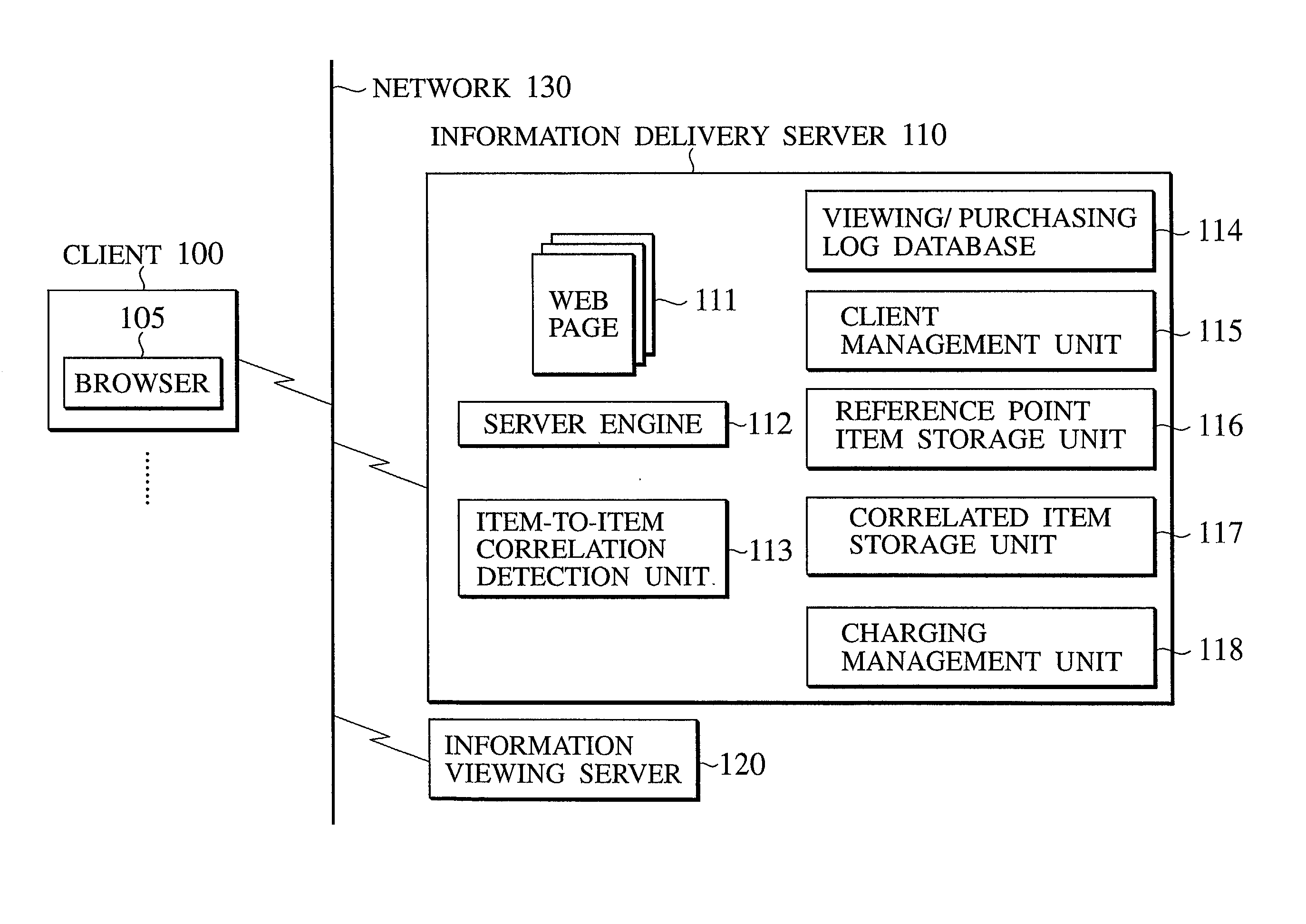 Information delivery scheme and advertisement providing scheme using social filtering technique