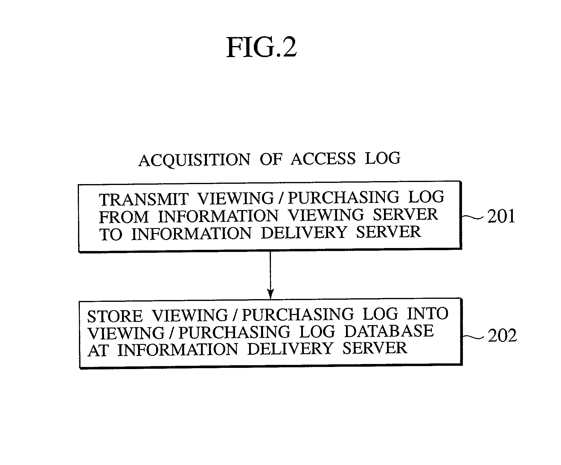 Information delivery scheme and advertisement providing scheme using social filtering technique