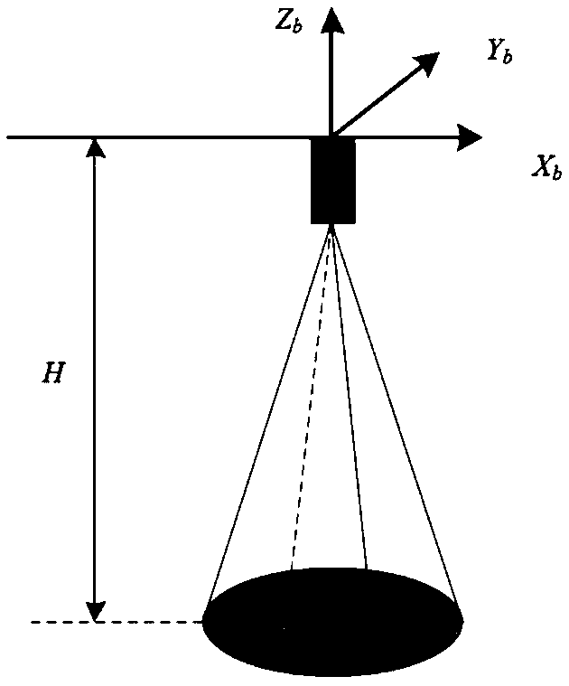 A Multi-UAV Collaborative Rapid Coverage Search Track Planning Method