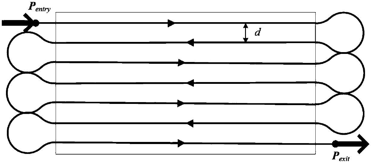 A Multi-UAV Collaborative Rapid Coverage Search Track Planning Method