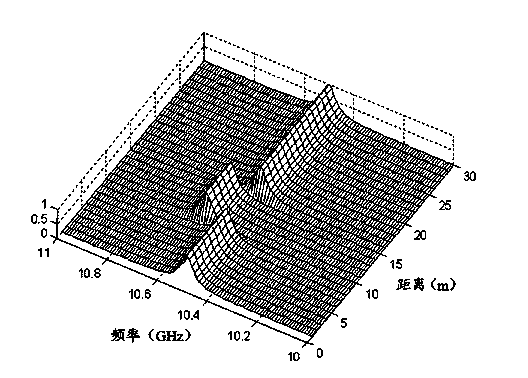 Method for simultaneously measuring distributed type temperatures and strain