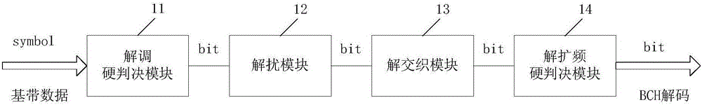 Repetition code despreading system and method for wireless body area network