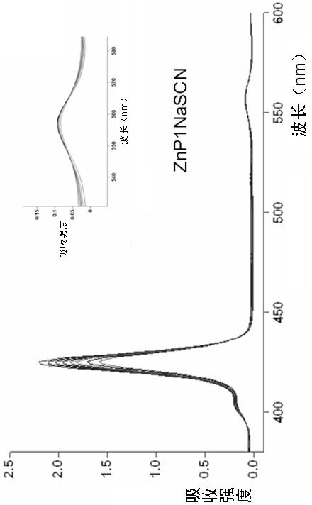 Porphyrin-crown ether compound, its synthesis and application