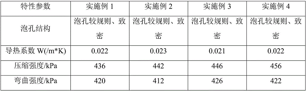 Modified polyurethane expanded plastic and preparation method thereof