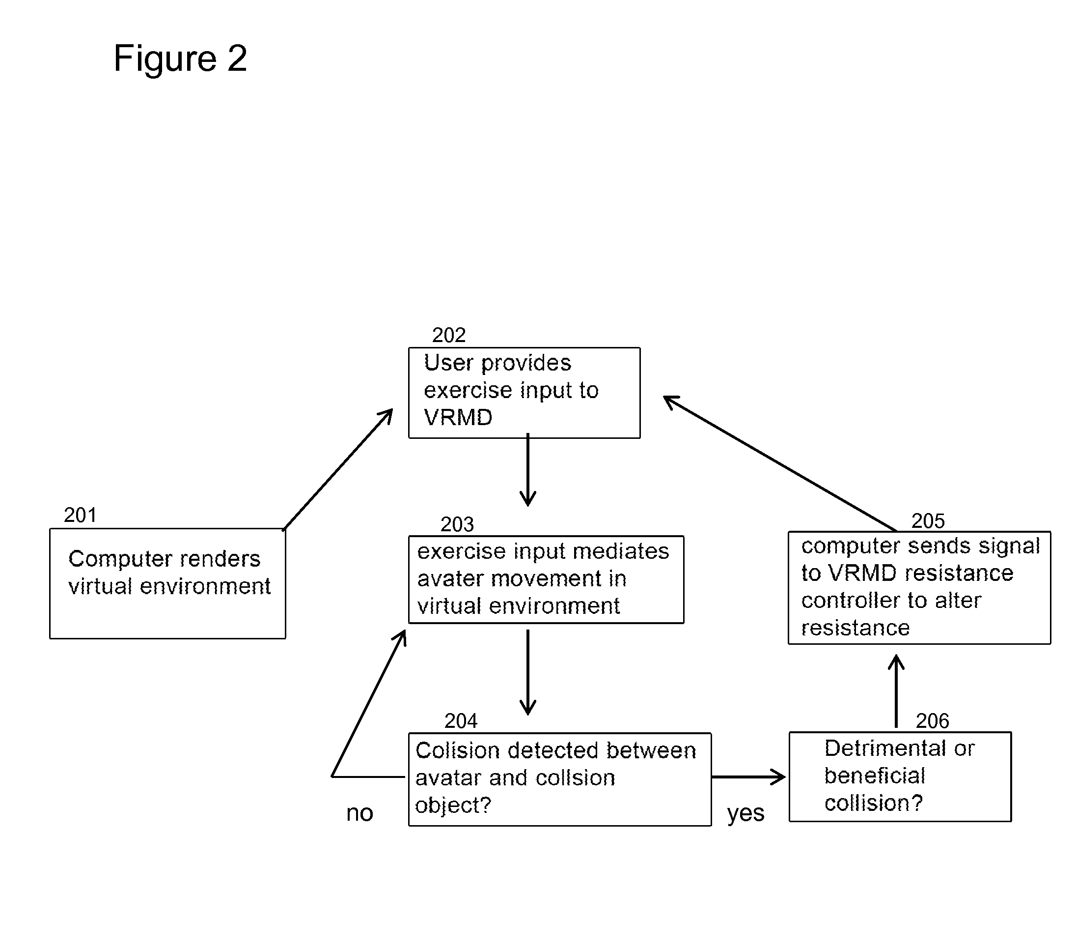 Devices, systems and methods for interaction in a virtual environment
