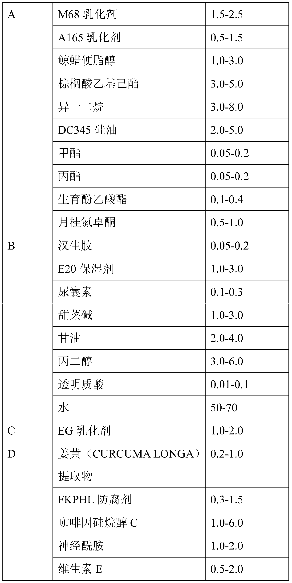 Long-acting eye bag-removing cream and preparation method thereof