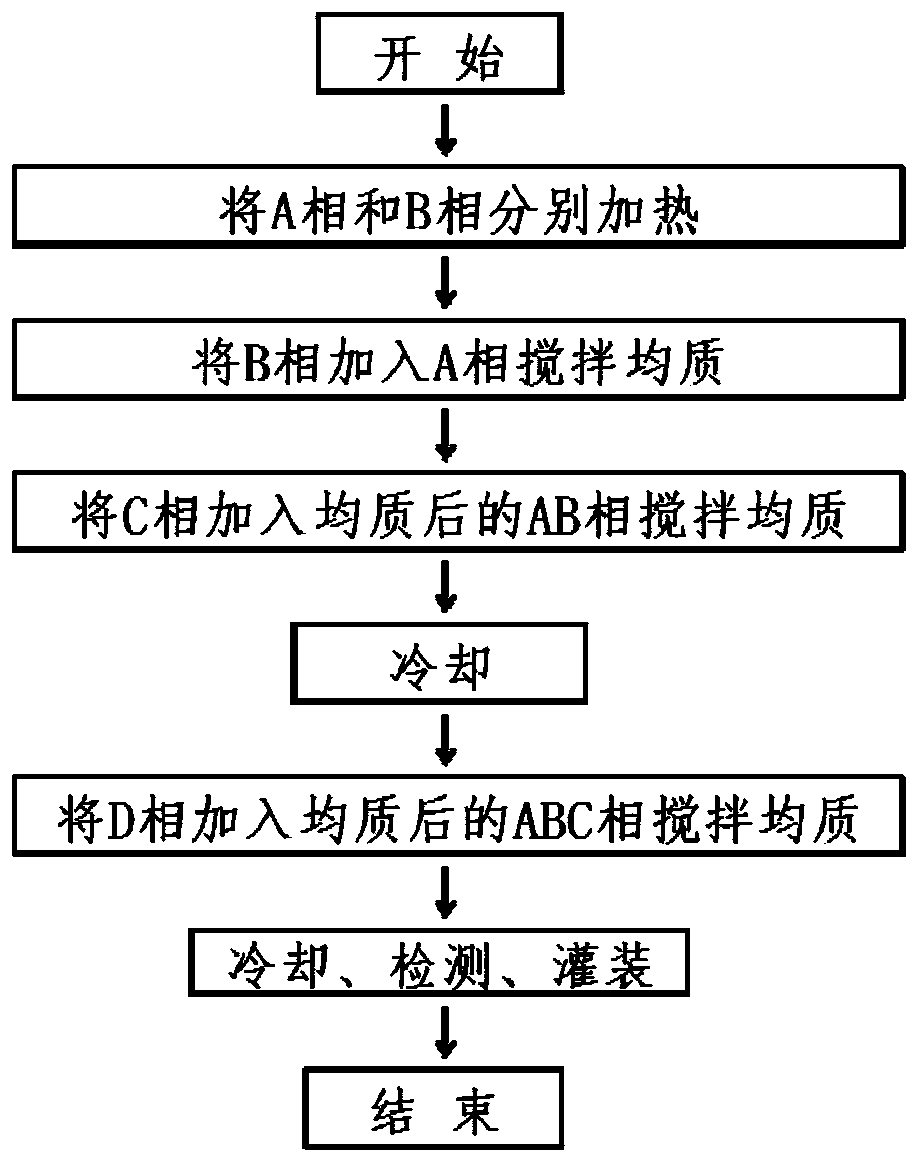 Long-acting eye bag-removing cream and preparation method thereof