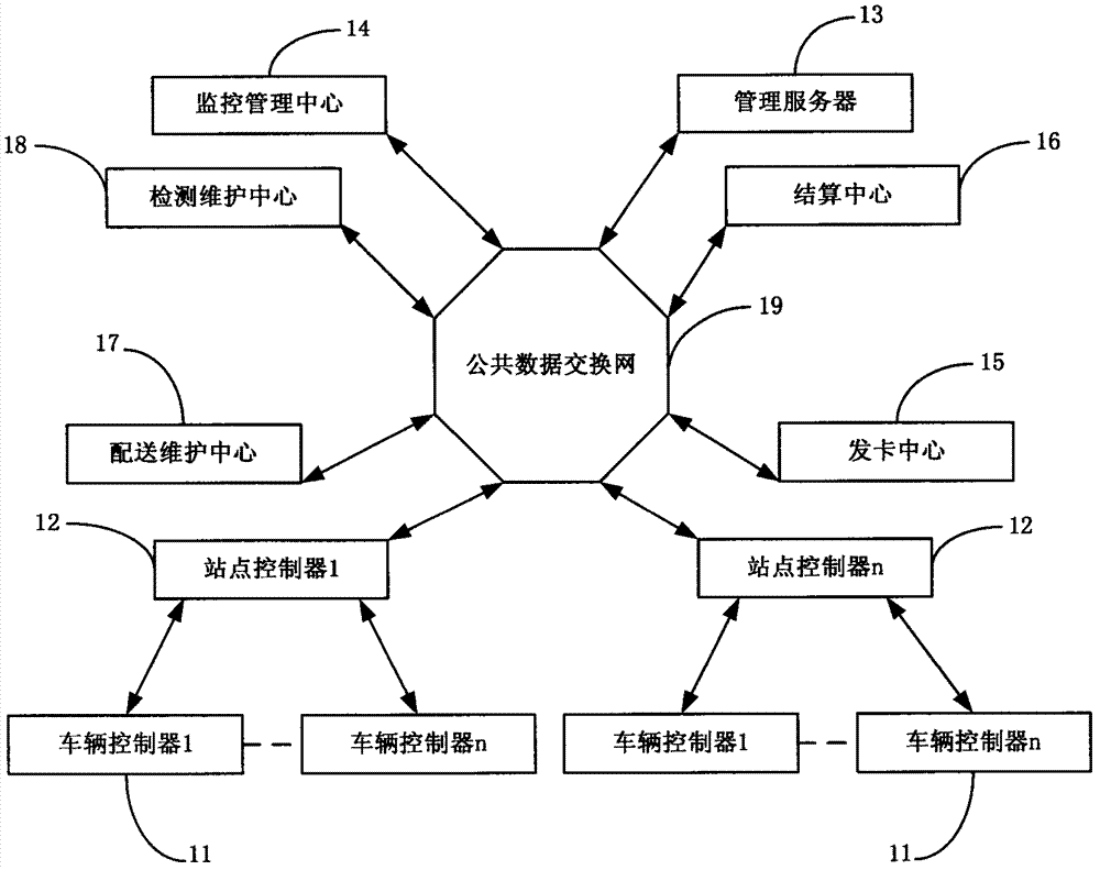 A distributed intelligent rental management system for public bicycles