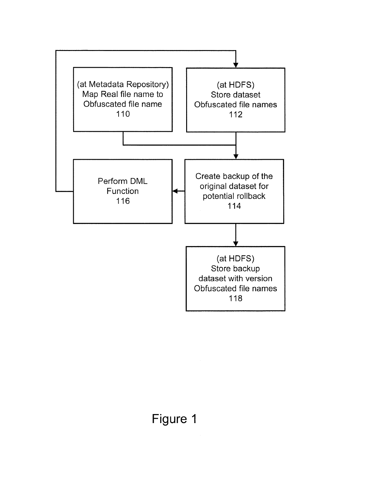System and method for implementing data manipulation language (DML) on hadoop