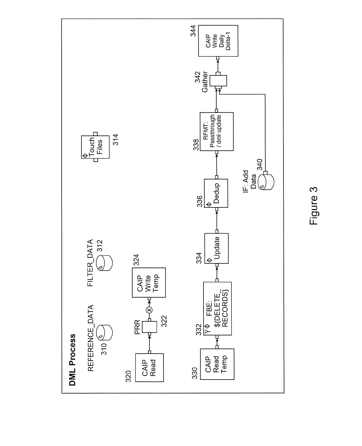 System and method for implementing data manipulation language (DML) on hadoop