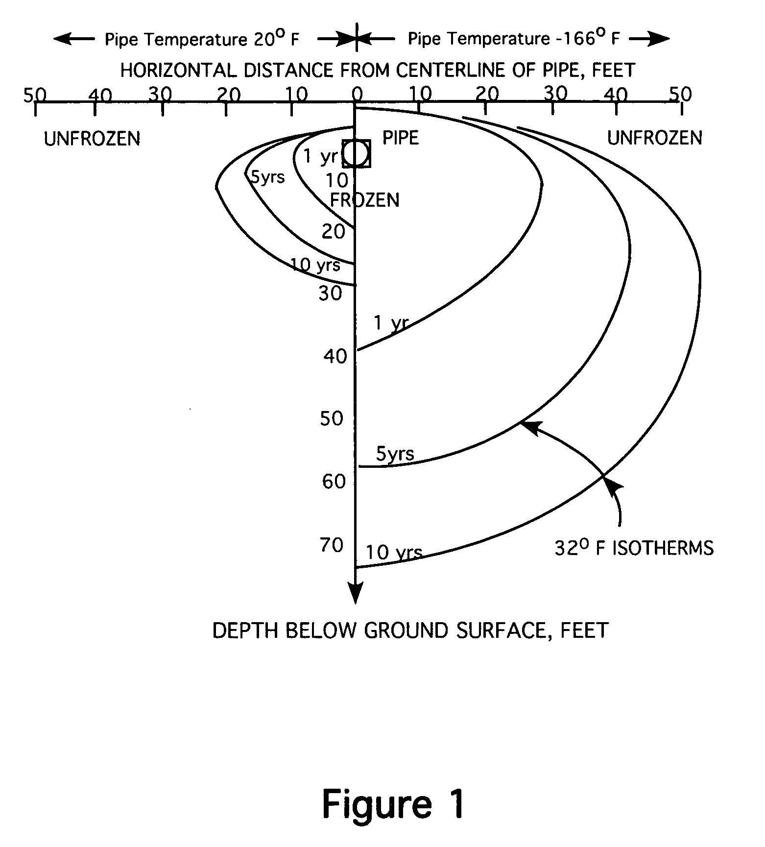 Method of preventing frost heave stress concentrations in chilled buried pipelines