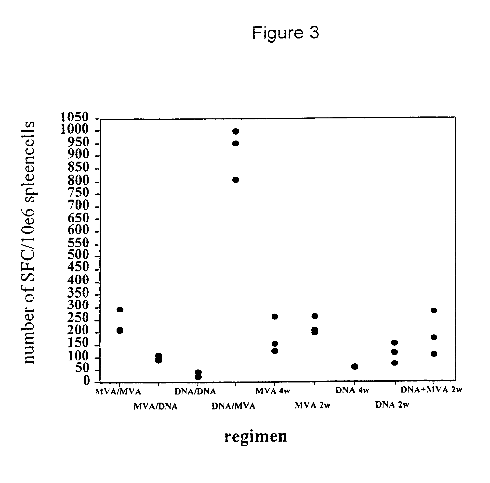 Methods and reagents for vaccination which generate a CD8 T cell immune response