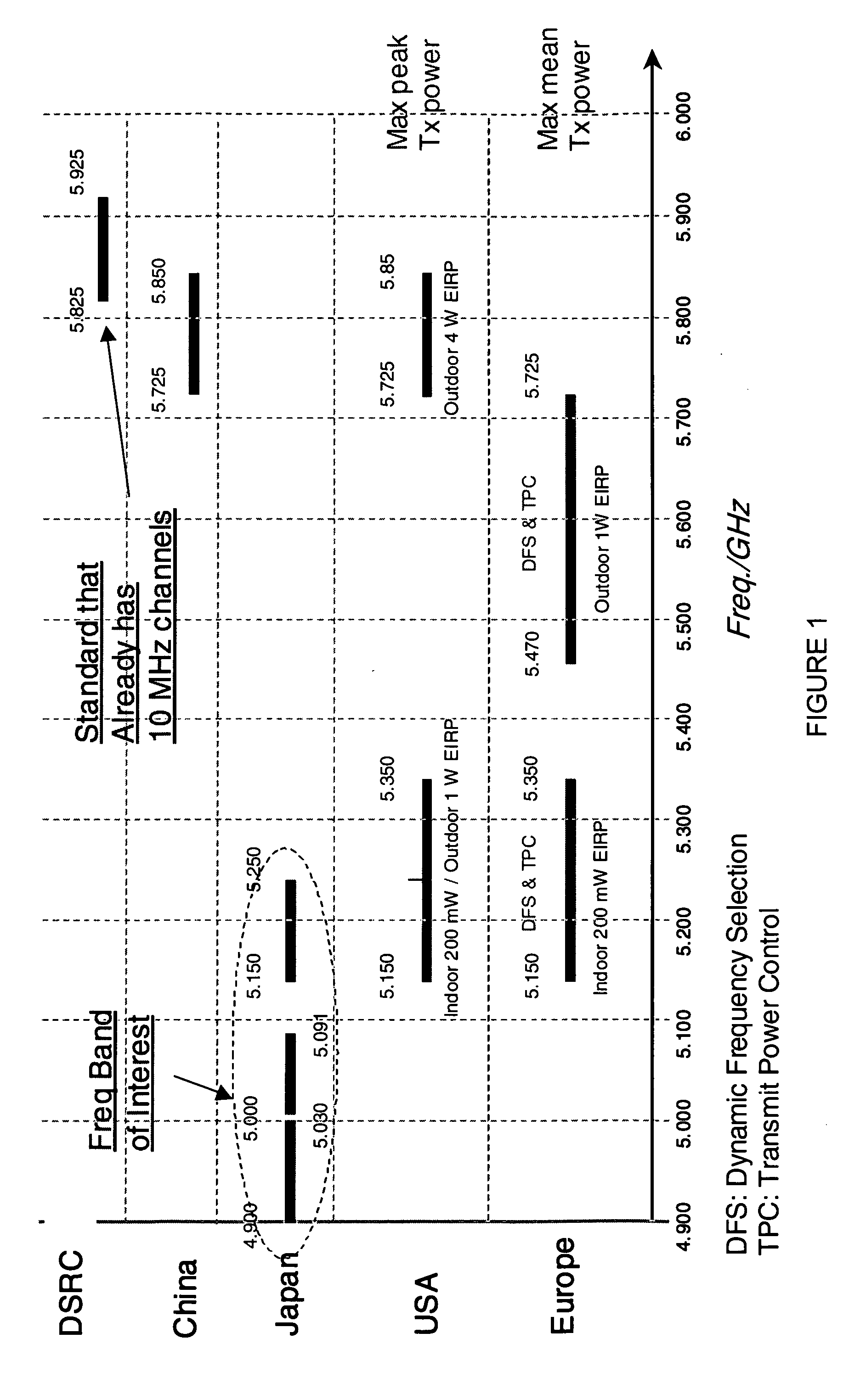 Method and system for high data rate multi-channel WLAN architecture