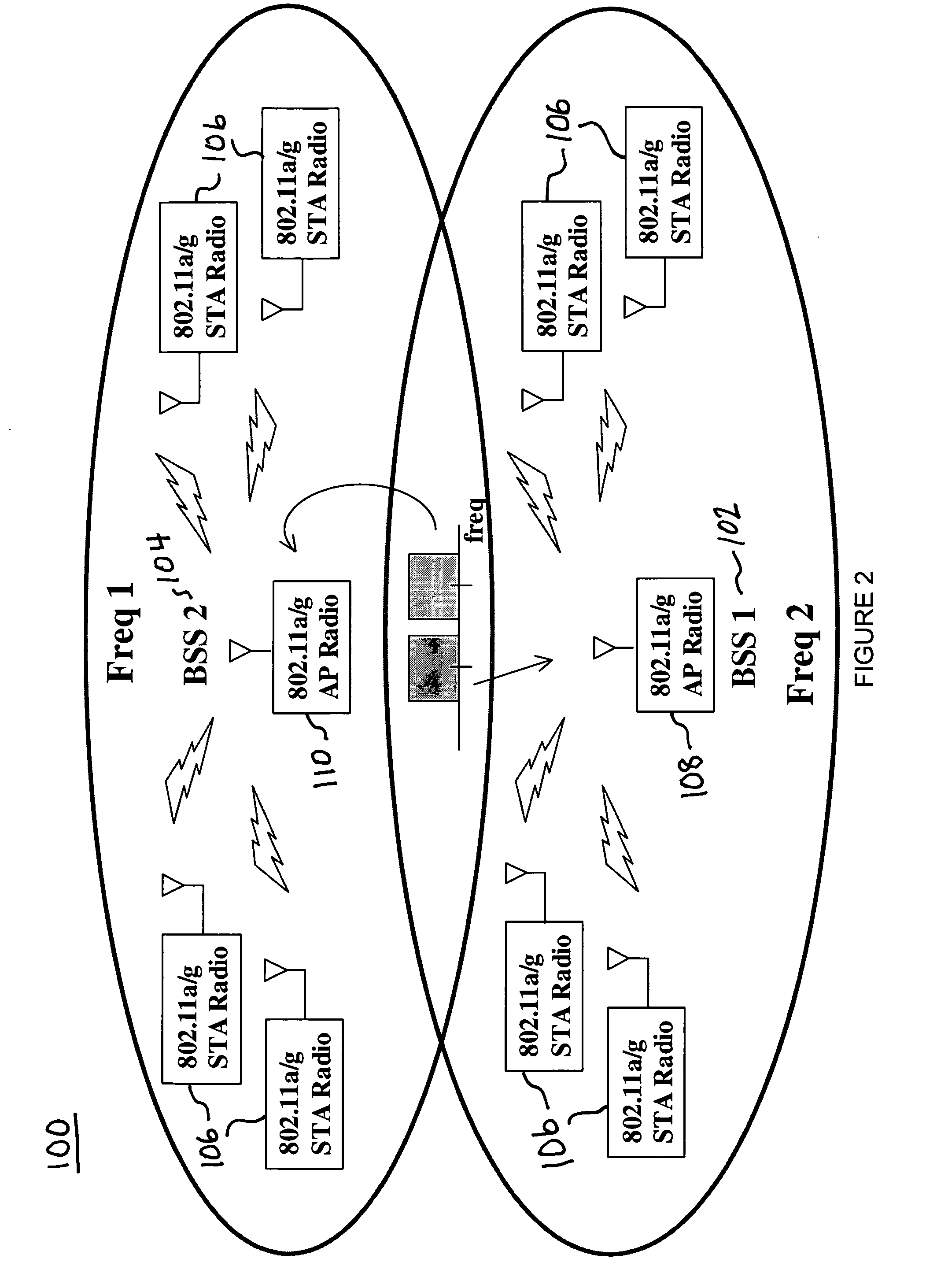 Method and system for high data rate multi-channel WLAN architecture