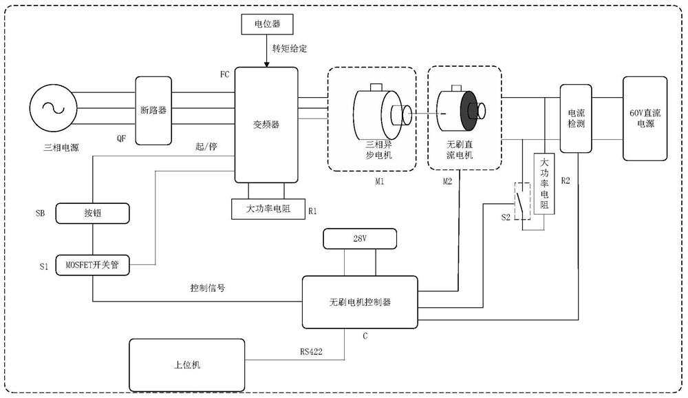 Unified control method for two operating states of brushless DC motor, motoring and generating