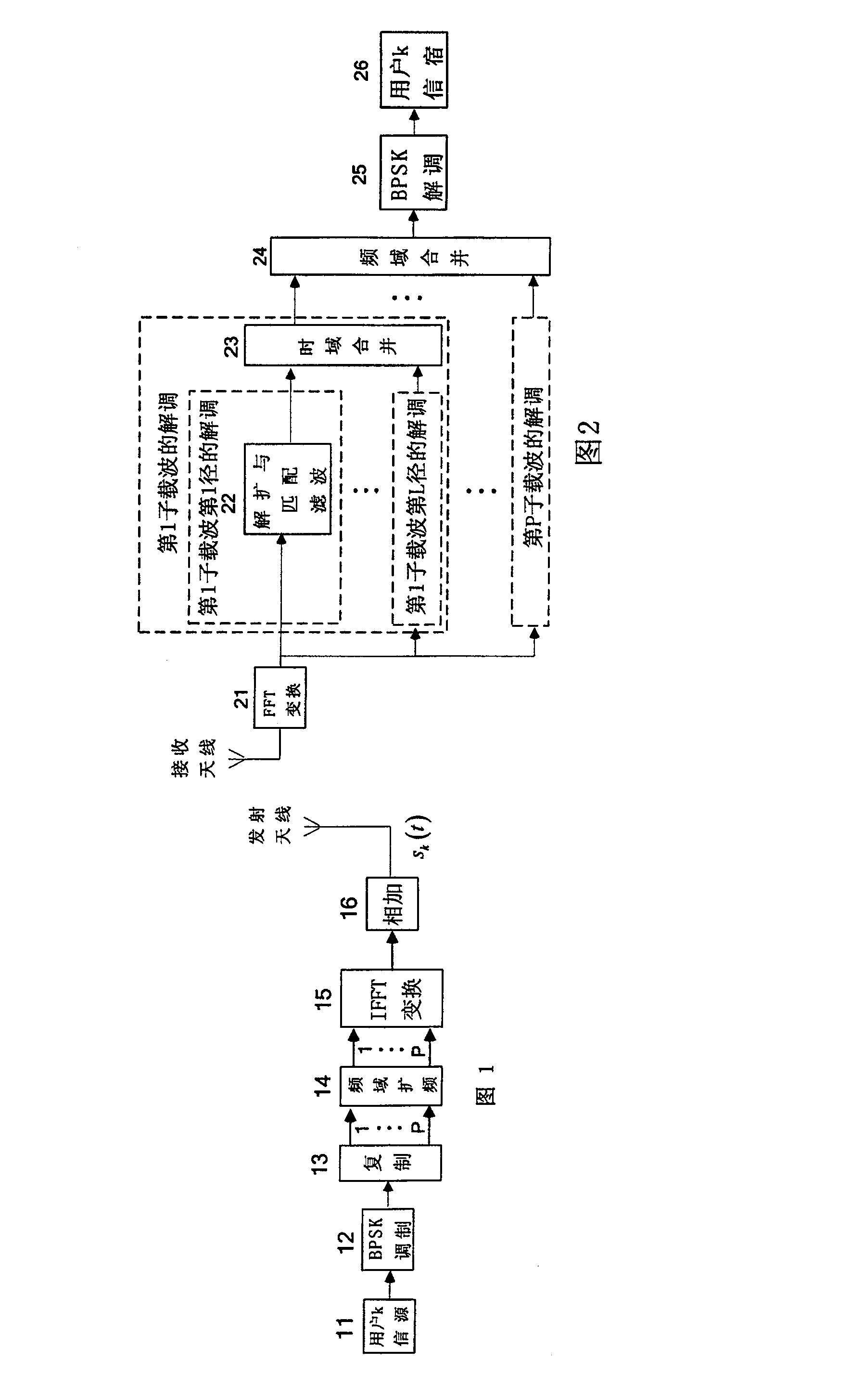 MC-CDMA system transmitting and receiving method