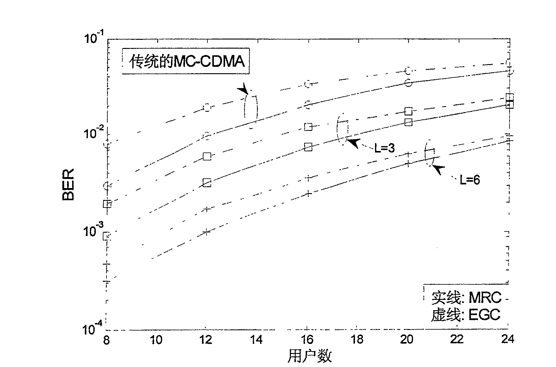 MC-CDMA system transmitting and receiving method