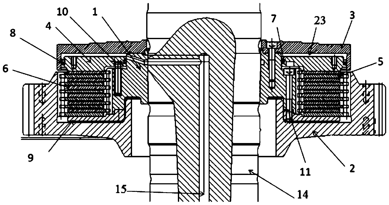 Clutch hydraulic oil circuit structure, clutch structure, driving device and method