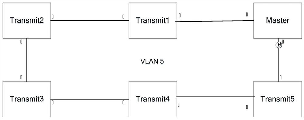 A master-standby switchover method for an eaps ethernet ring network