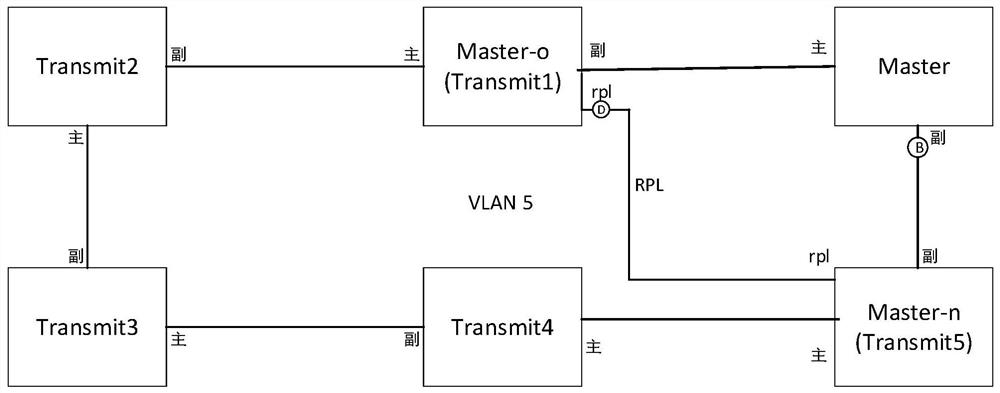 A master-standby switchover method for an eaps ethernet ring network