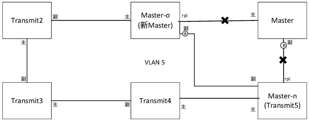 A master-standby switchover method for an eaps ethernet ring network