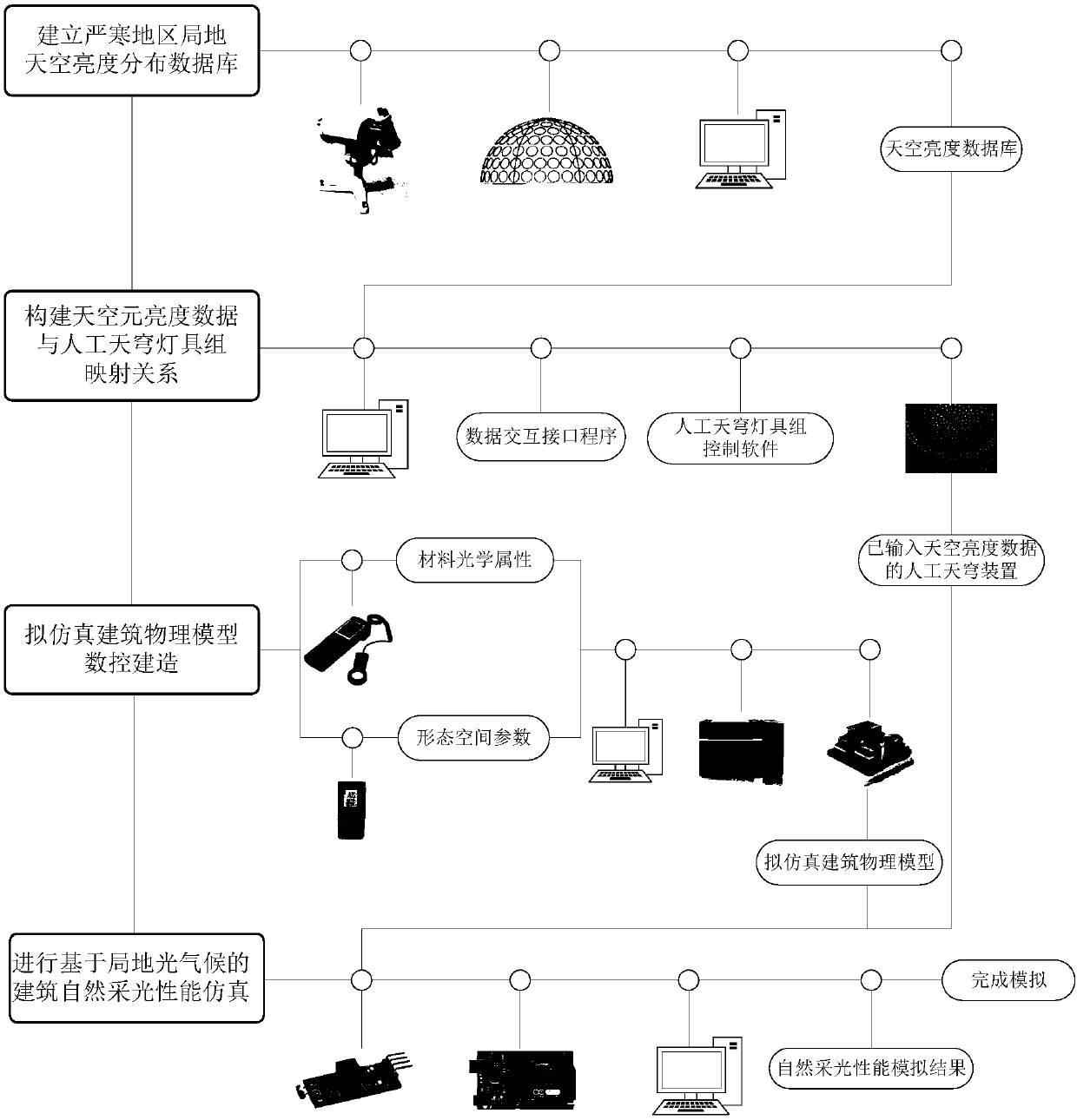 Method based on local light climate for simulating natural lighting performance of building in severe cold region