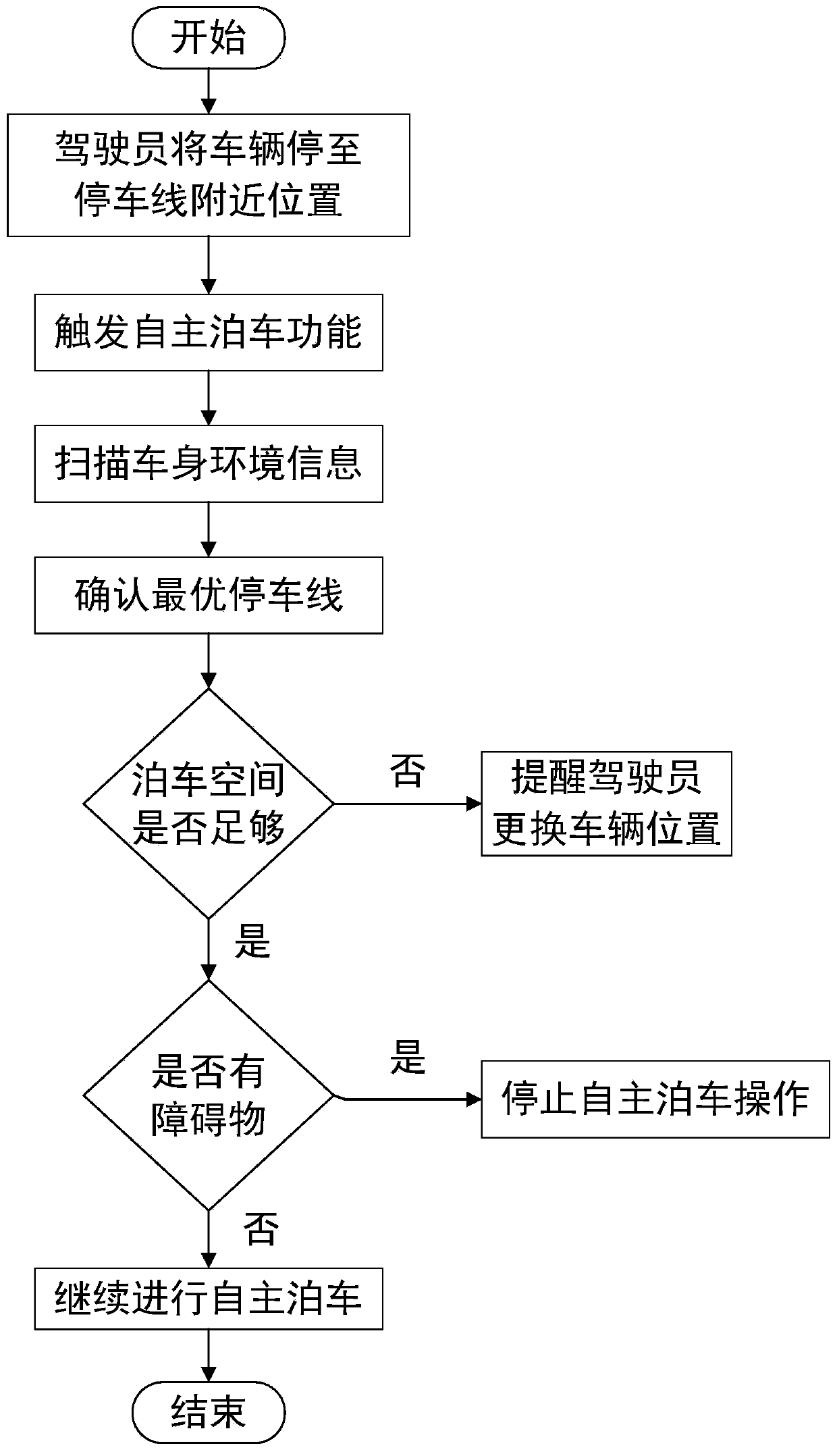 new-energy-public-bus-automatic-parking-method-based-on-electronic