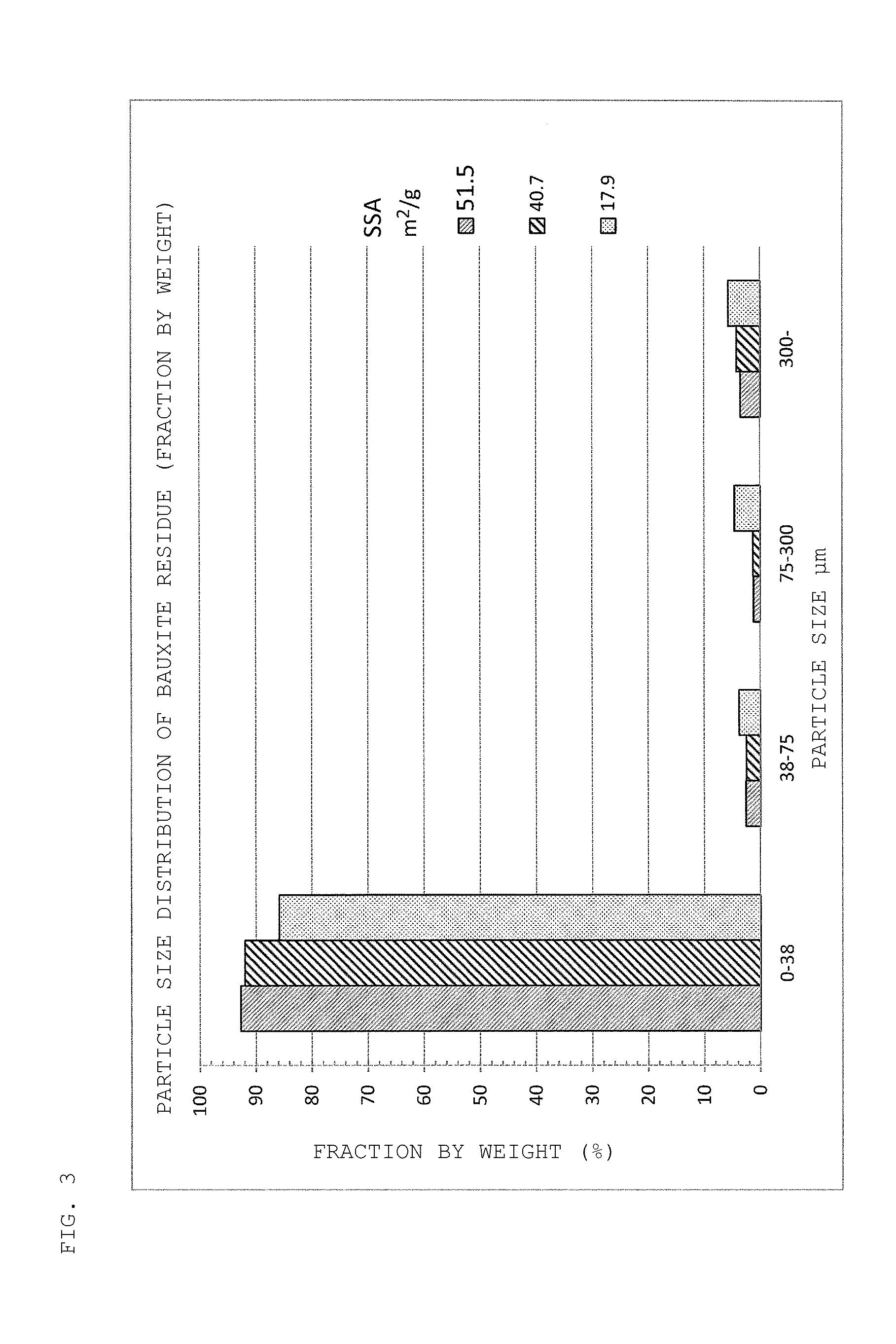 Method of recovering rare-earth elements